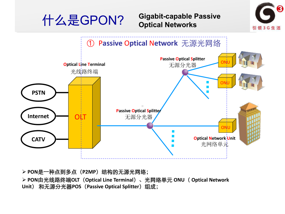 家庭宽带网络介绍分解课件.pptx_第3页