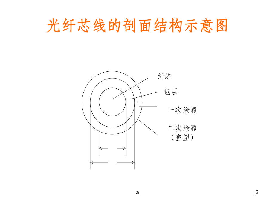 光缆维护培训课件.ppt_第2页