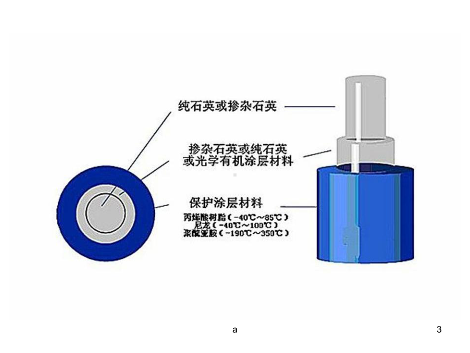 光缆维护培训课件.ppt_第3页