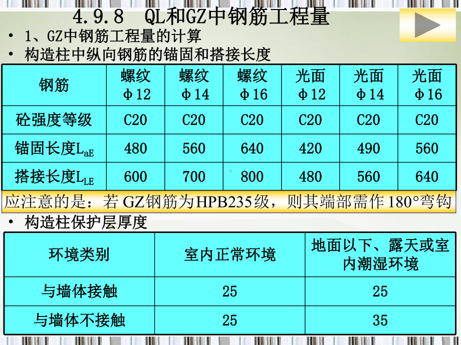 工程造价计算00491钢筋工程构造柱和圈梁课件.pptx_第2页