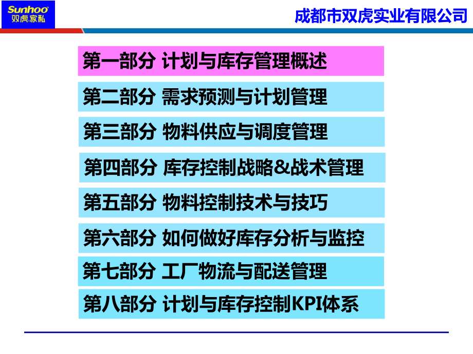 制造业物料计划与库存管理及控制-LN课件.ppt_第3页