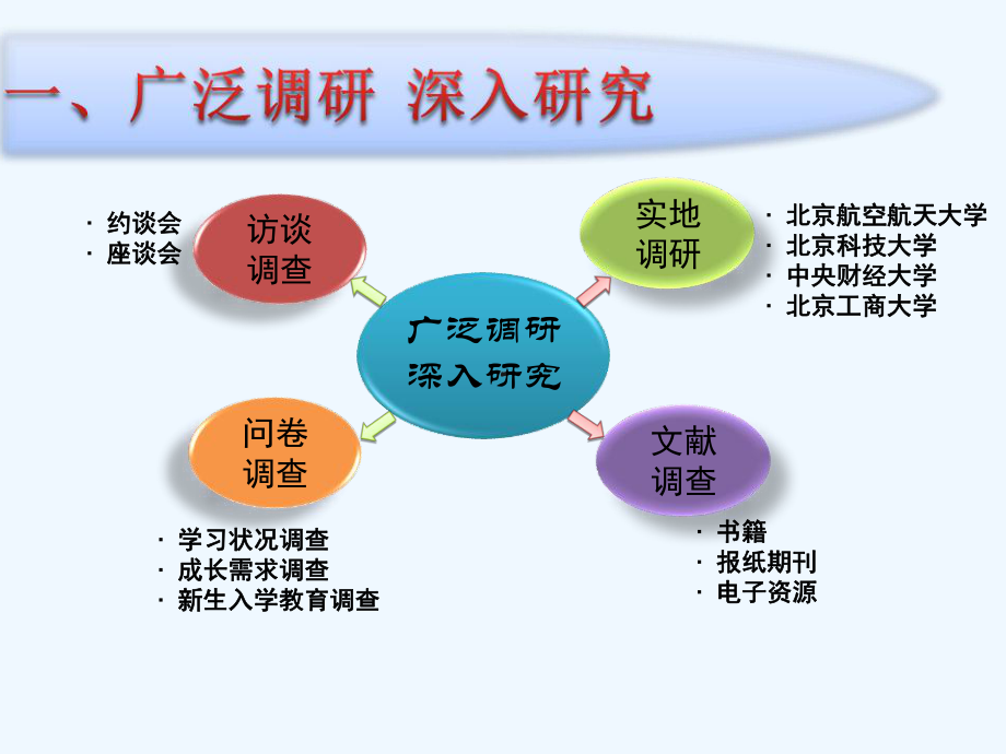 学生发展需求分析(ppt)课件.ppt_第3页