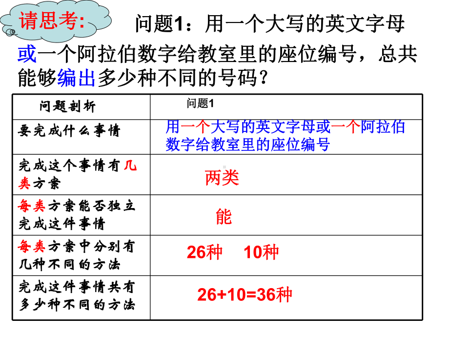 分类加法计数原理与分步乘法计数原理优质课分析课件.pptx_第2页