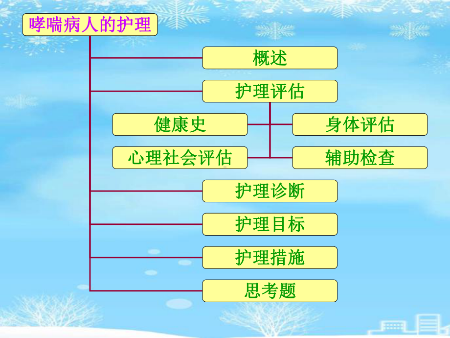 支气管哮喘病人护理.2021完整版PPT课件.ppt_第2页