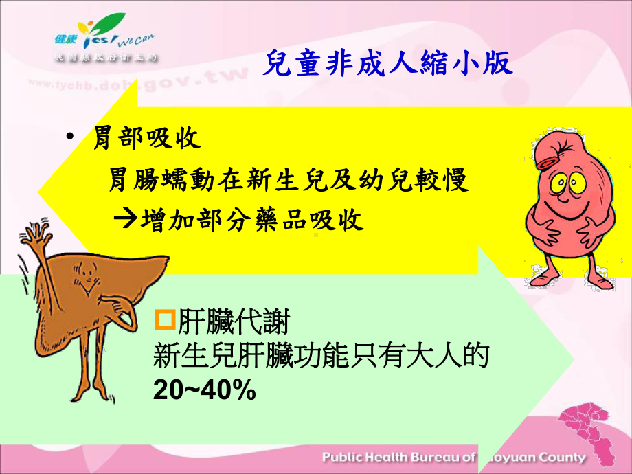 儿童用药安全讲座课件.ppt_第2页