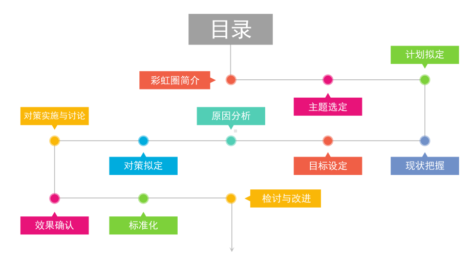 内科QCC品管圈成果汇报ppt课件.pptx_第2页