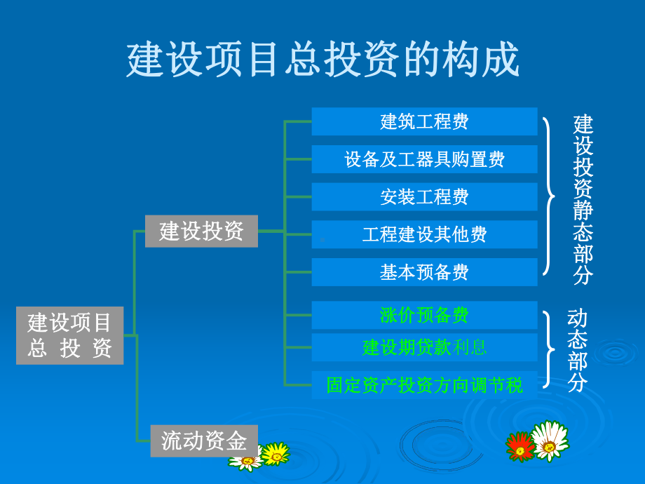 工程概预算投资估算课件.pptx_第3页