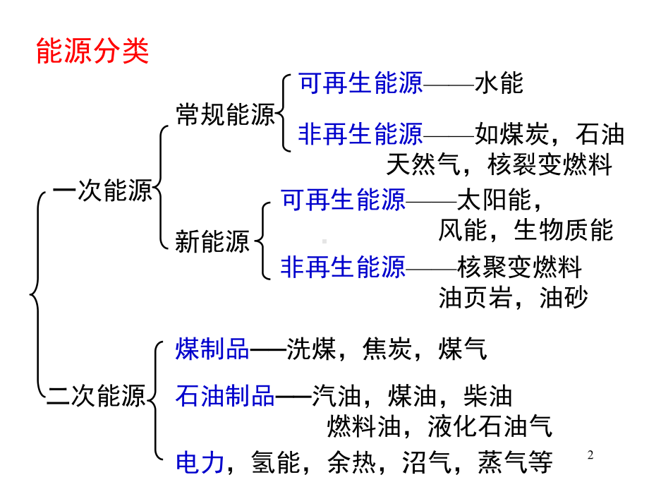 化学能源与太阳能课件.pptx_第2页