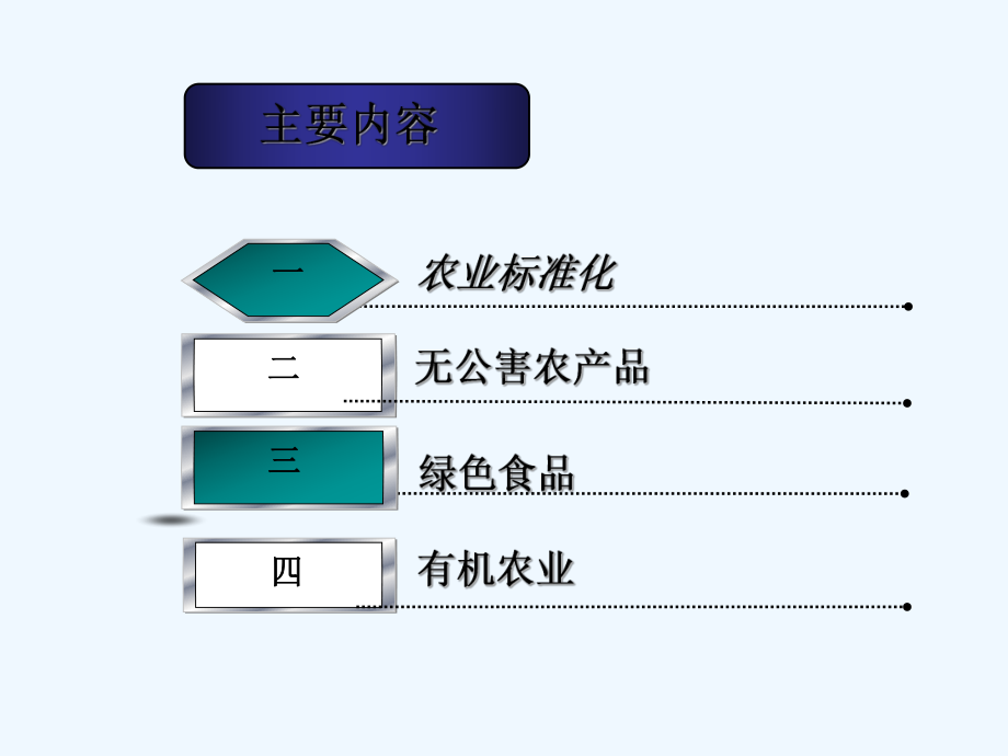 农业标准化生产(ppt)课件.ppt_第2页