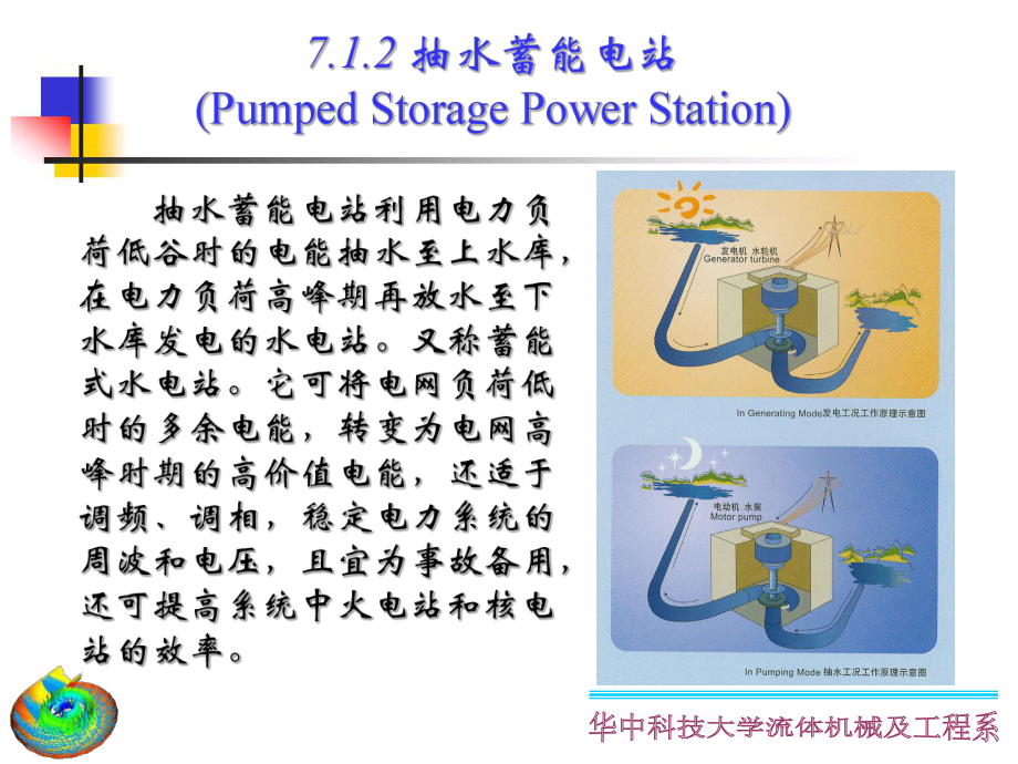 抽水蓄能发电技术汇总课件.ppt_第2页