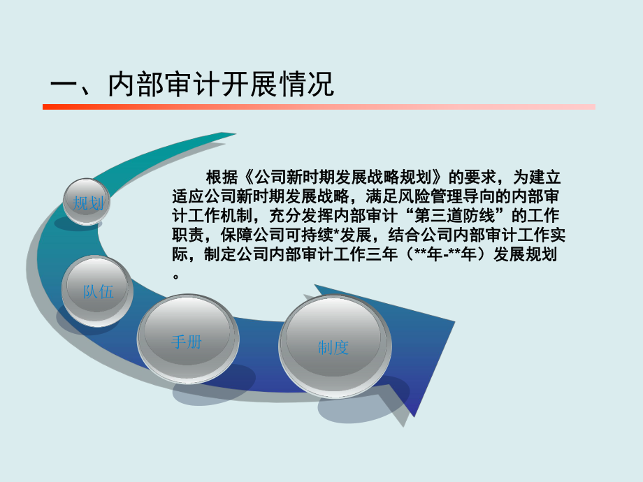 内部审计重点、难点和方法介绍课件.ppt_第3页