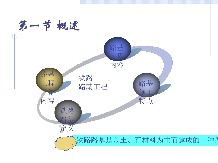 整理版铁路路基工程实施性施工组织设计课件.pptx_第2页