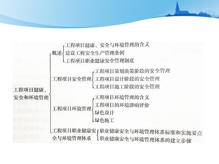 工程项目健康安全与环境管理课件.pptx_第2页