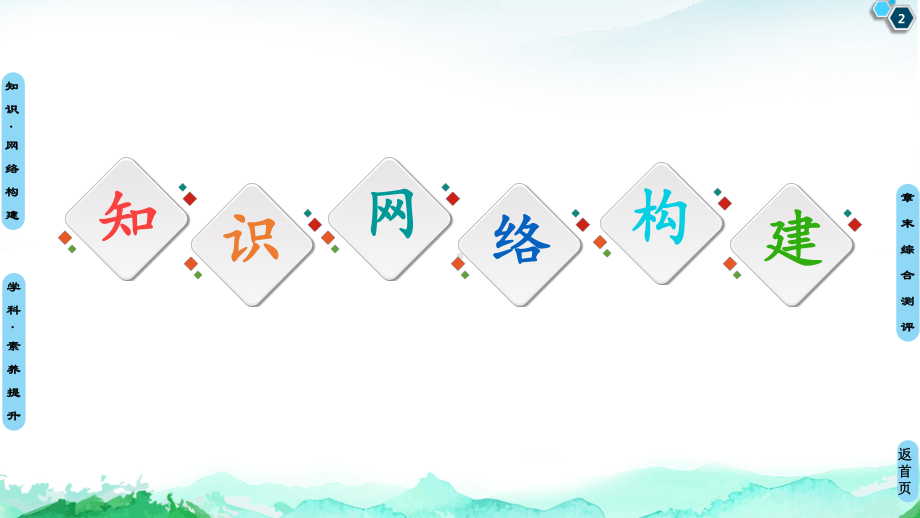 第1章 章末复习课 ppt课件-（2019）新人教版高中化学选择性必修一.ppt_第2页