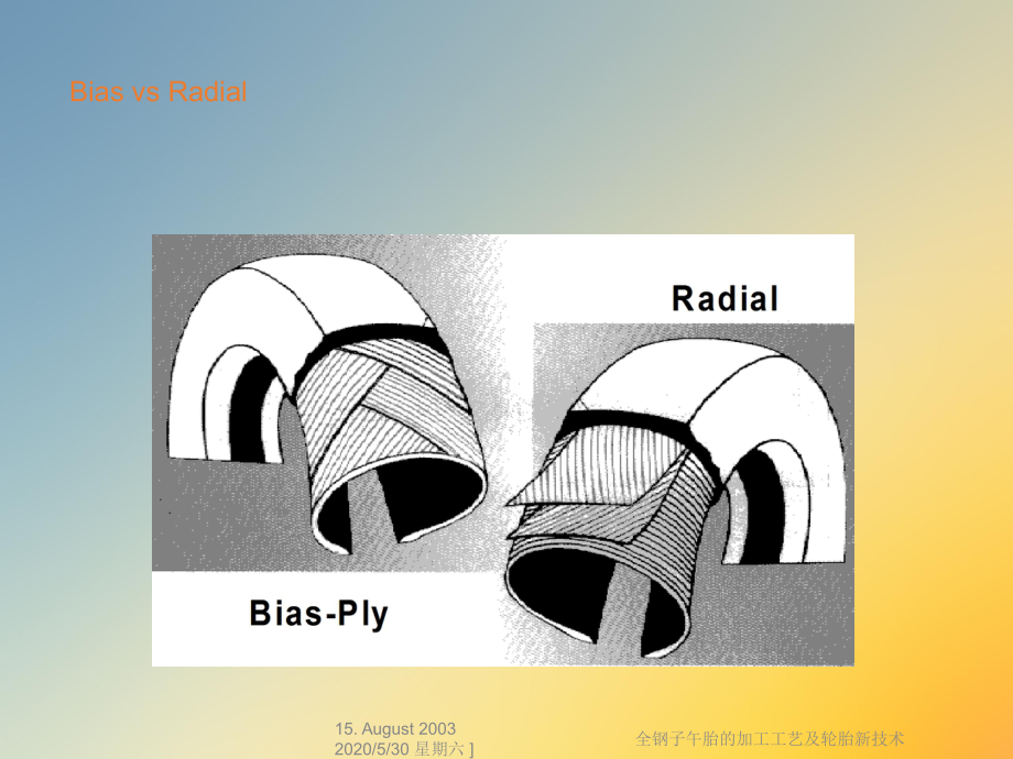 全钢子午胎的加工工艺及轮胎新技术课件.ppt_第3页