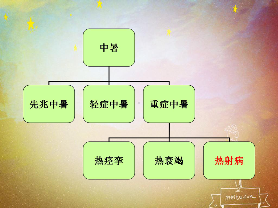 劳力性热射病护理查房课件.pptx_第3页