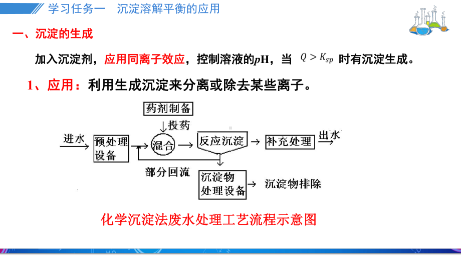 3.4.2沉淀溶解平衡的应用ppt课件-（2019）新人教版高中化学高二上学期选择性必修一.pptx_第2页