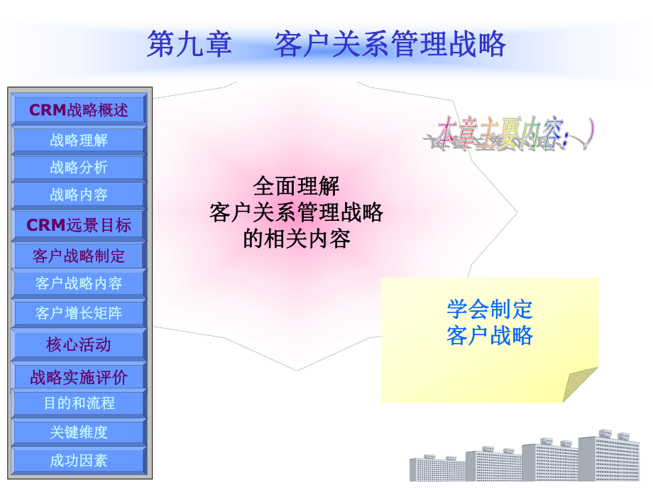 客户关系管理战略课件.pptx_第1页