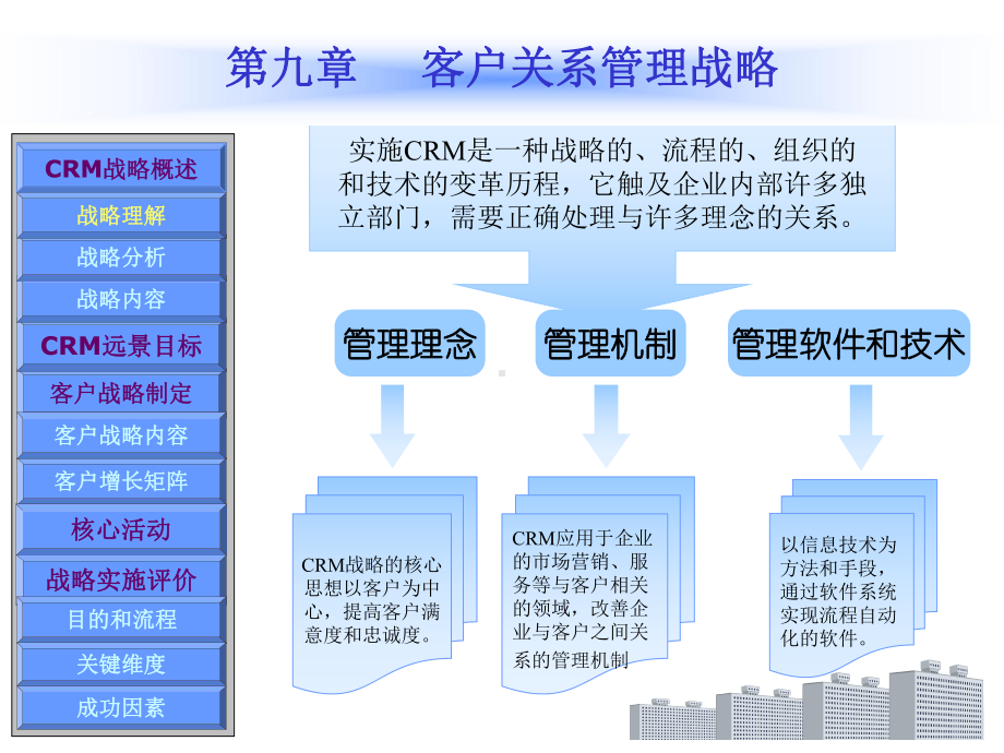 客户关系管理战略课件.pptx_第2页