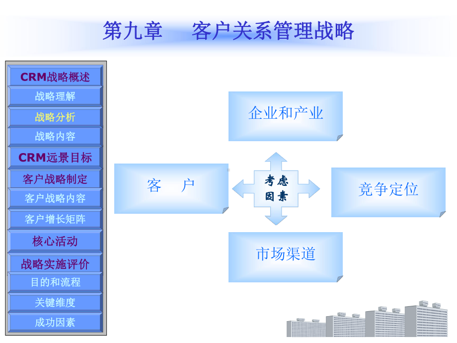 客户关系管理战略课件.pptx_第3页