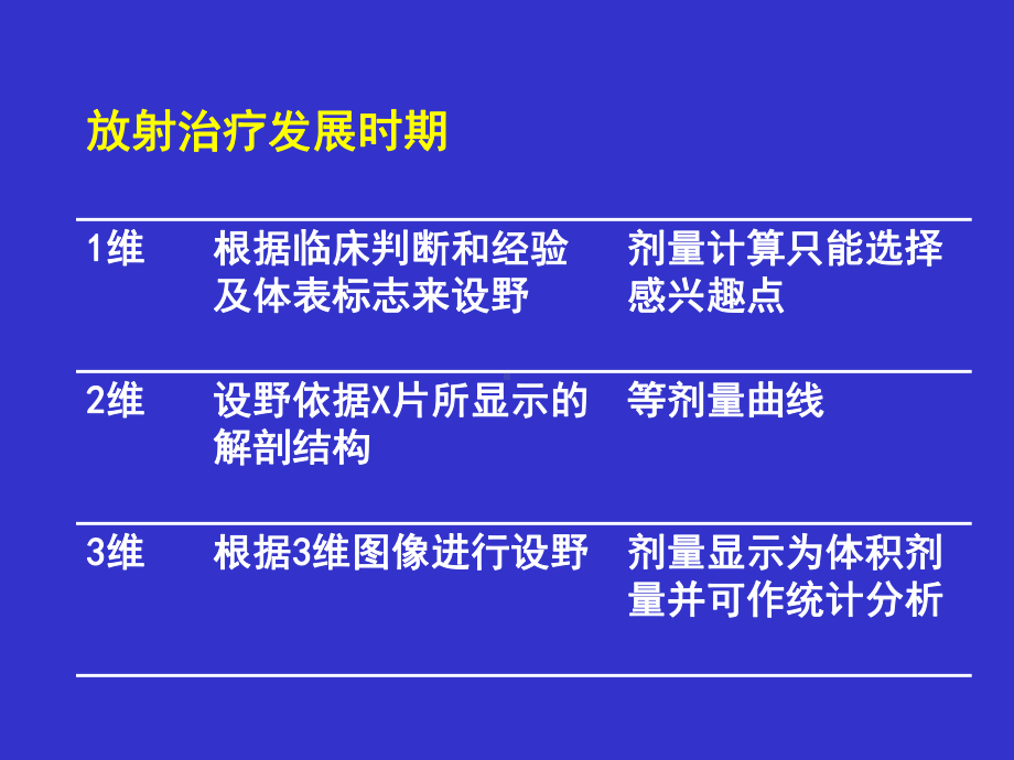 医学影像在肿瘤放疗中应用培训课件.ppt_第2页