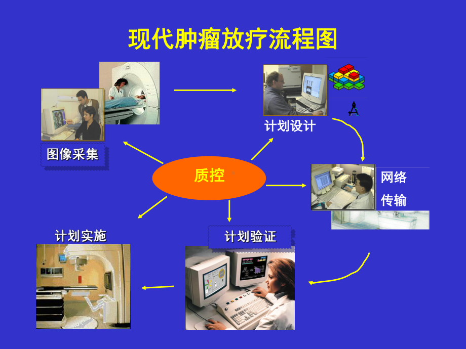 医学影像在肿瘤放疗中应用培训课件.ppt_第3页