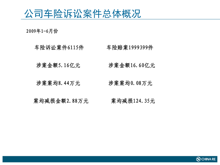 加强车险诉讼案件管理课件.ppt_第2页