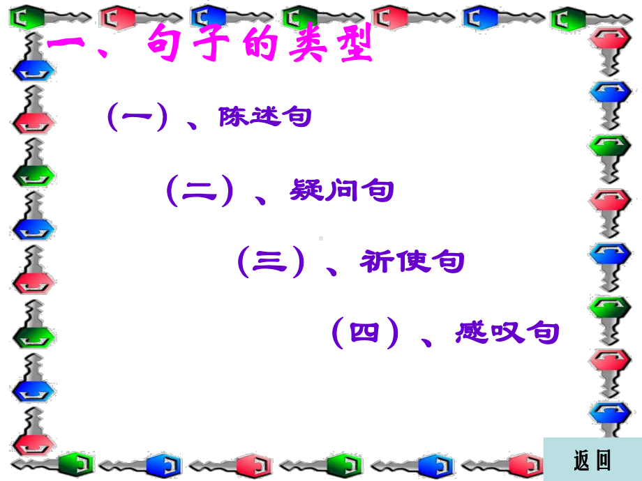 六年级语文下册句子复习全课件.pptx_第3页