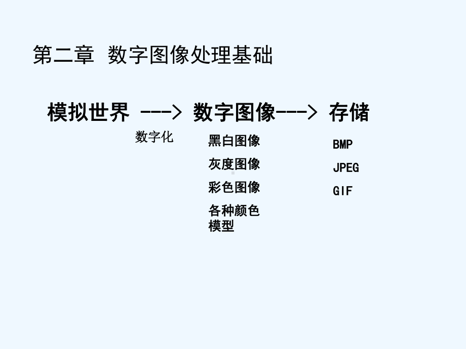 数字图像处理基础详解(ppt)课件.ppt_第3页