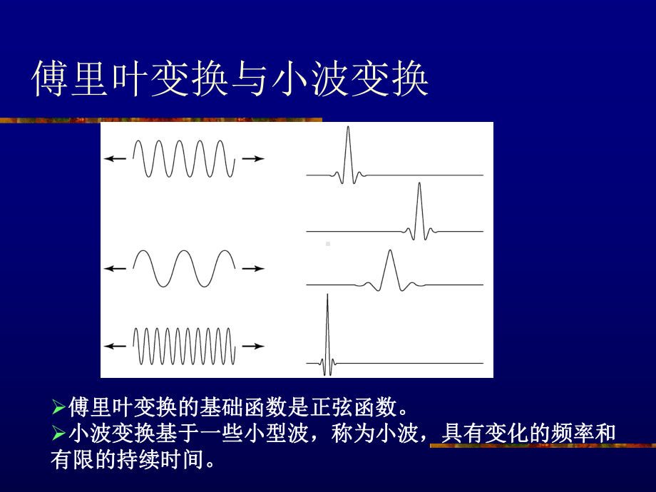 小波变换与多分辨率分析课件.pptx_第1页