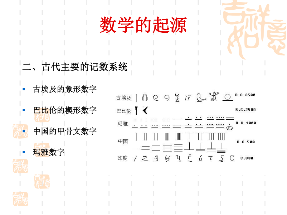 数学史数学的起源课件.pptx_第3页