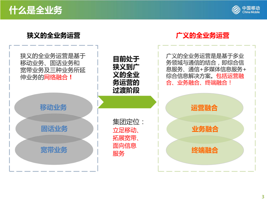 全业务政企接入方式培训教材课件.pptx_第3页