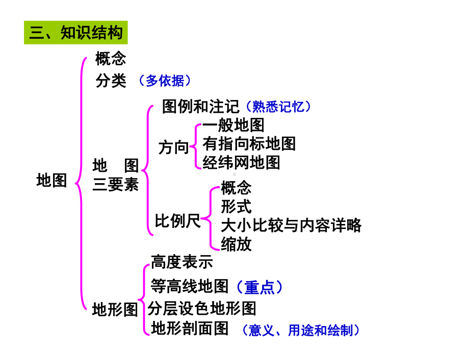 文科地图基础知识课件.pptx_第2页