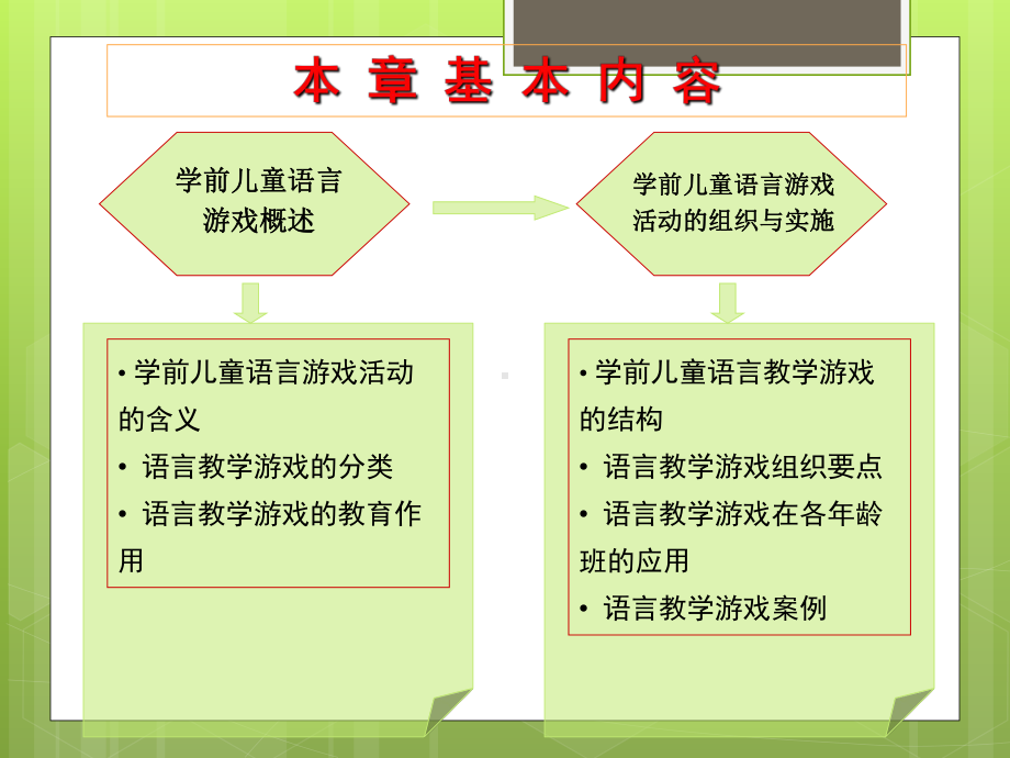 学前儿童语言教学游戏课件.pptx_第2页