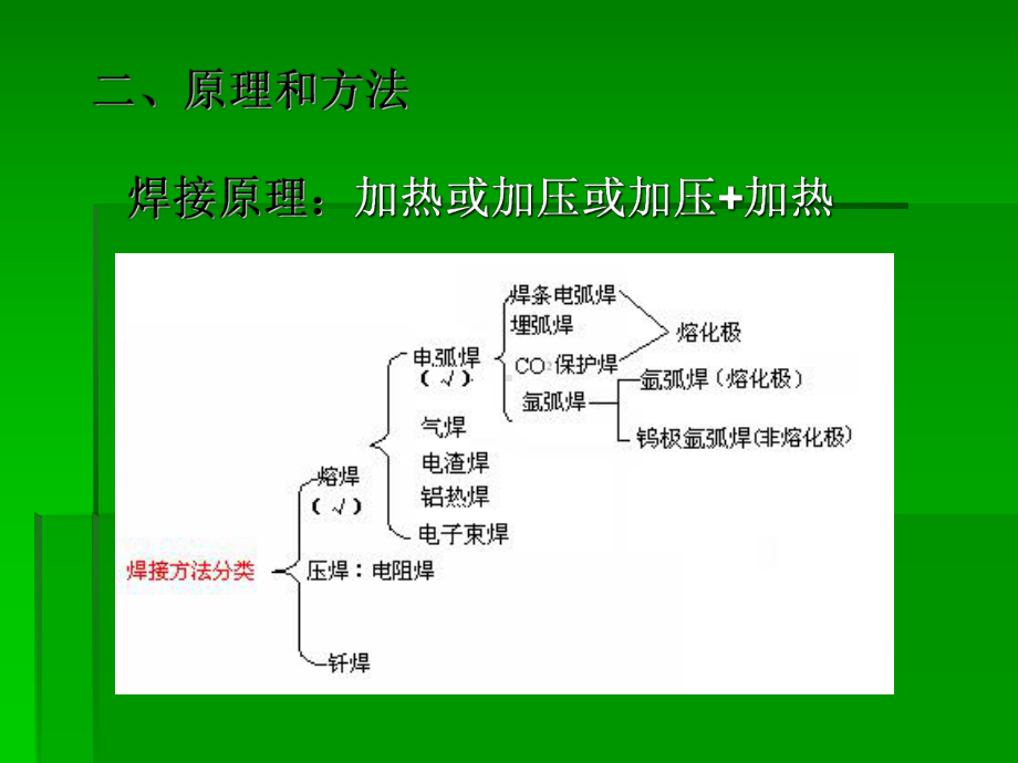 化工设备的焊接课件.pptx_第3页