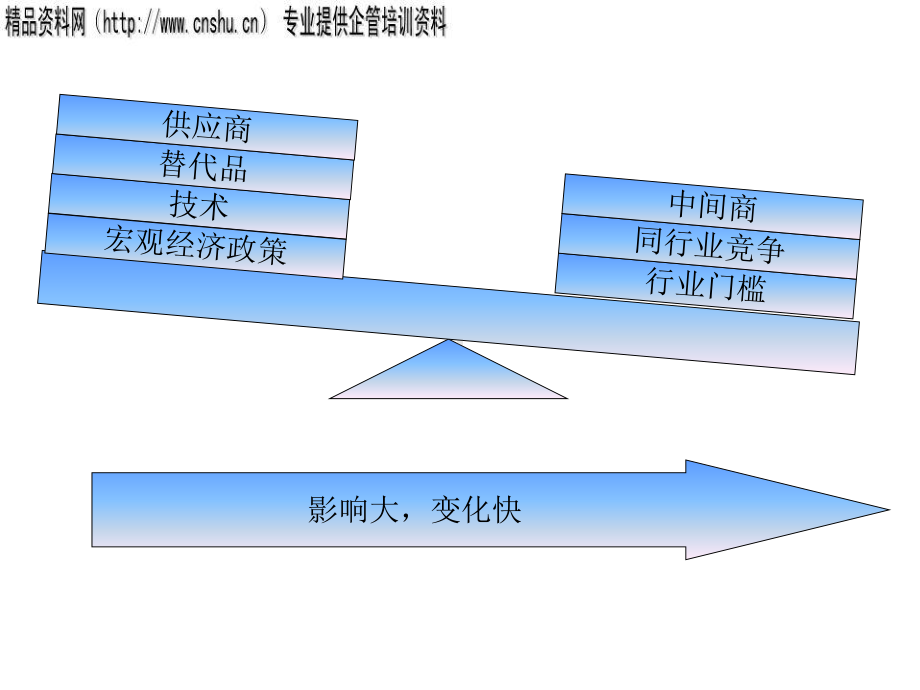 公司内外部环境分析课件.ppt_第1页