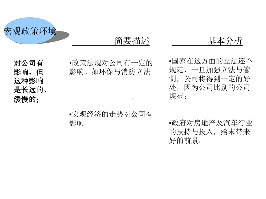 公司内外部环境分析课件.ppt_第3页