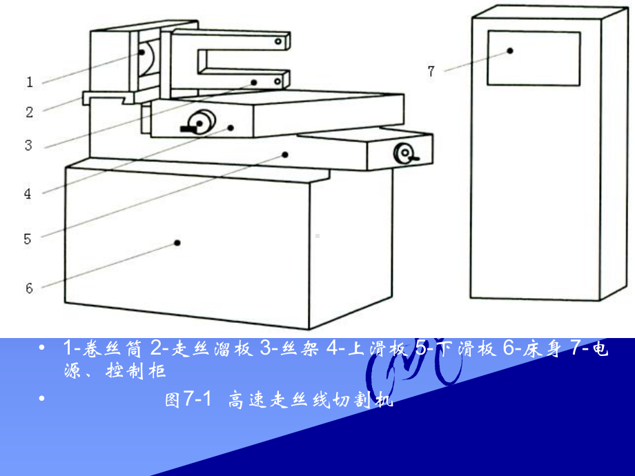 数控线切割机床的常用操作讲课课件.pptx_第3页