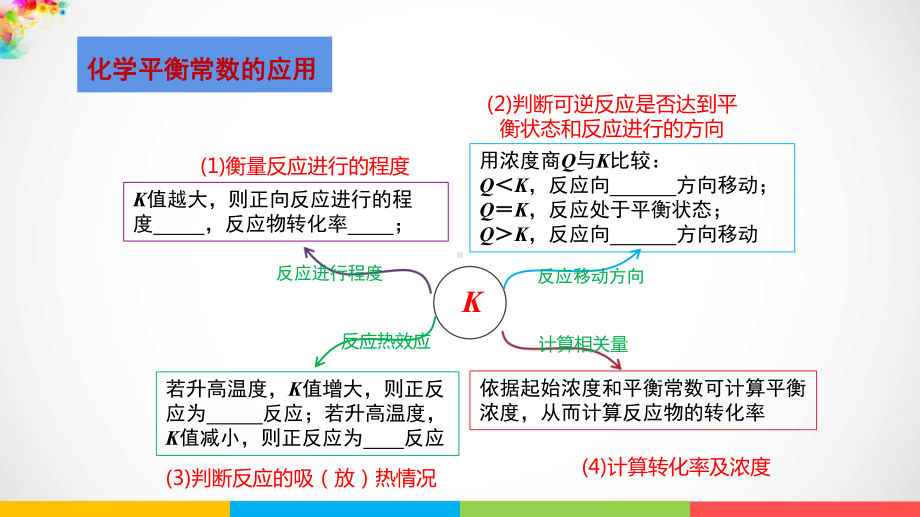 （2019）新人教版高中化学选择性必修一第二章第2节化学平衡第3课时浓度、压强对化学平衡的影响+ppt课件+3点.pptx_第3页