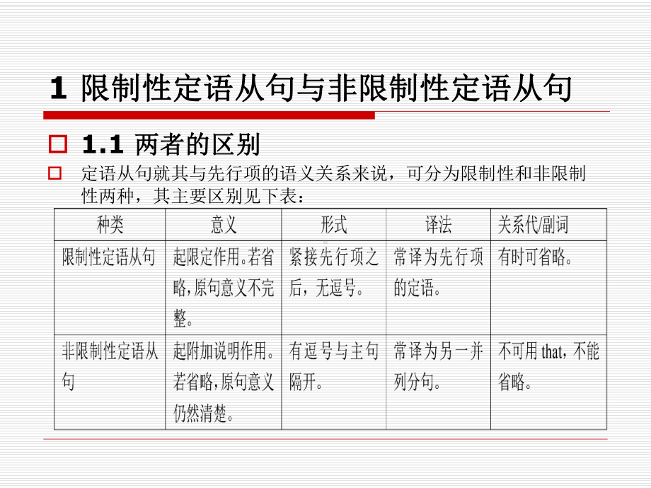 实用英语语法教程定语从句课件.pptx_第2页