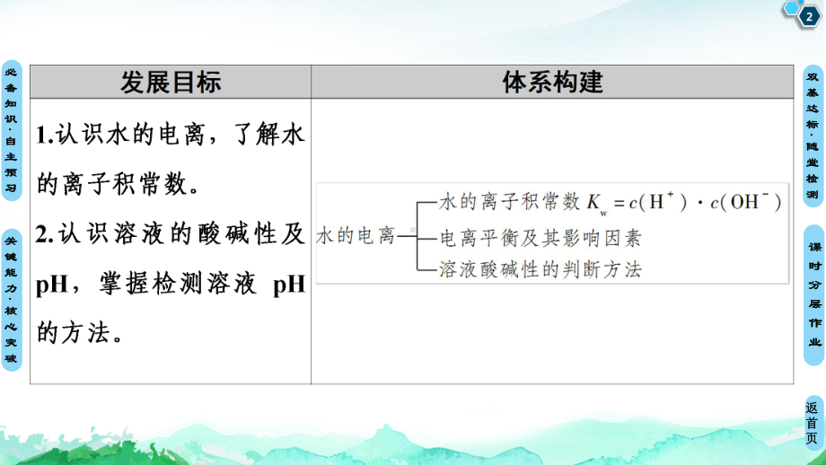 第3章 第2节　第1课时　水的电离　溶液的酸碱性与pH ppt课件-（2019）新人教版高中化学选择性必修一.ppt_第2页