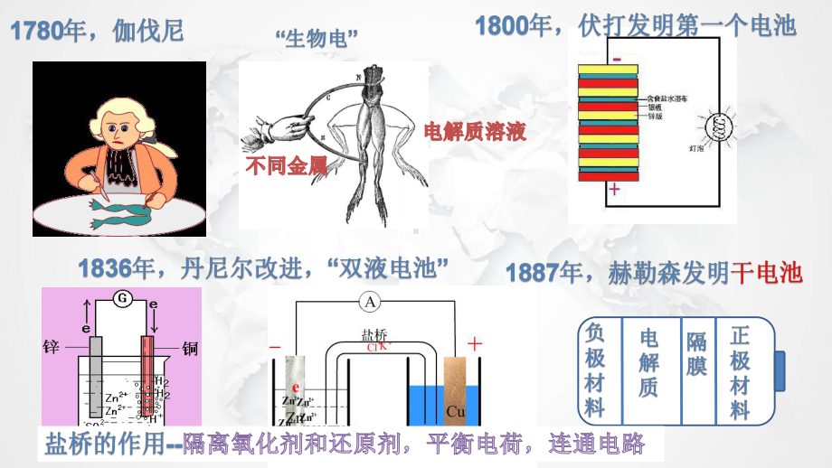 4.1.2化学电源ppt课件-（2019）新人教版高中化学高二上学期选择性必修一.pptx_第3页