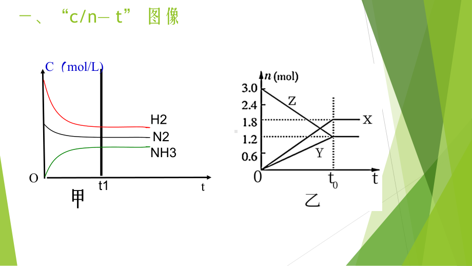 第二章第二节化学平衡第四课时影响化学平衡图像-（2019）新人教版高中化学高二上学期选择性必修一.pptx_第3页