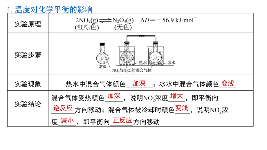 2.2化学平衡 第四课时 温度、催化剂对化学平衡的影响-ppt课件-（2019）新人教版高中化学选择性必修一.pptx_第2页