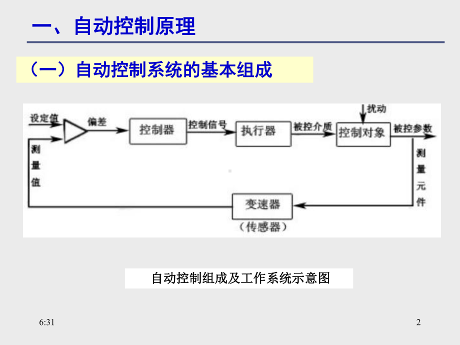 动车组空调系统的运行控制(精选PPT)课件.ppt_第2页