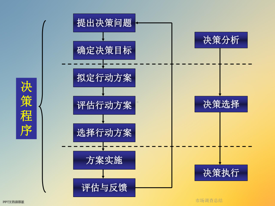 市场调查总结课件.ppt_第3页