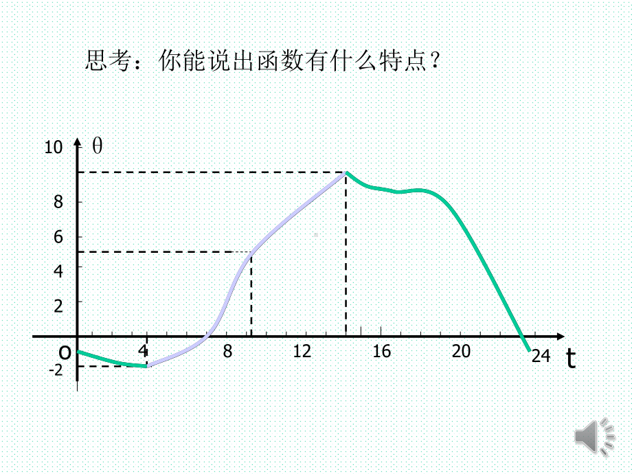 函数的基本性质-单调性-PPT课件.ppt_第3页