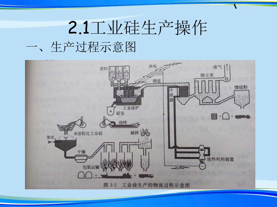 工业硅生产操作(完整版)ppt资料课件.ppt_第2页