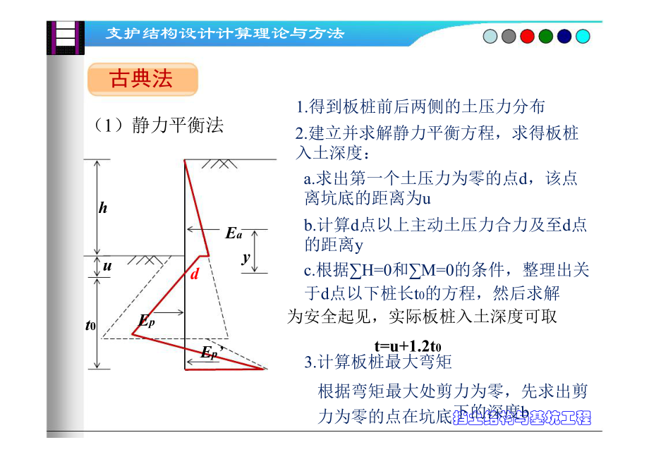 支护结构设计计算理论与方法课件.pptx_第2页