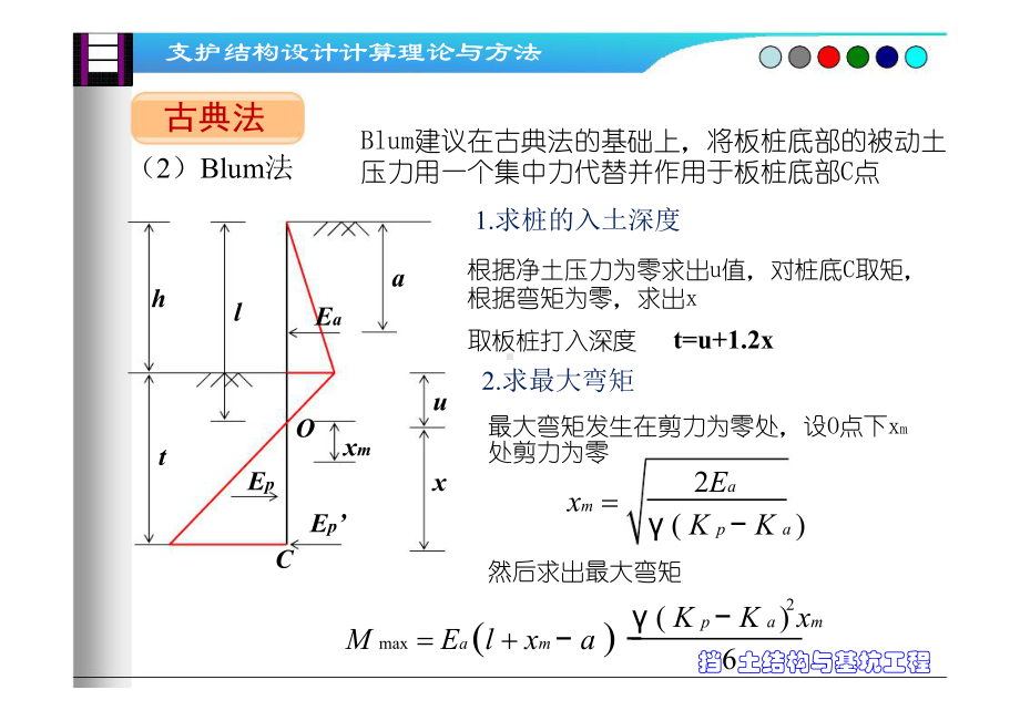 支护结构设计计算理论与方法课件.pptx_第3页